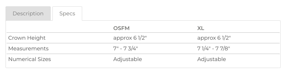 Embroidered Richardson Snap Back Trucker Cap